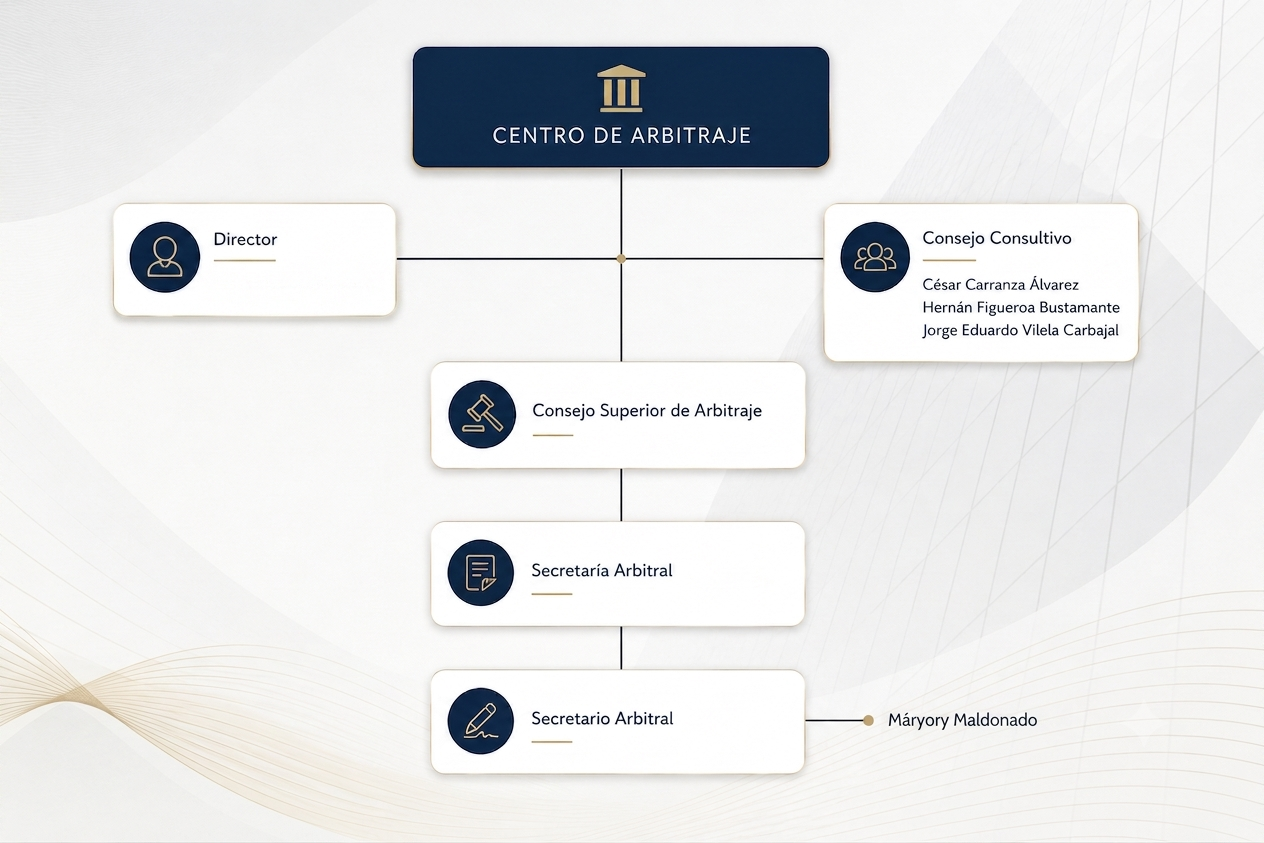 Organigrama Centro de Arbitraje SABA
